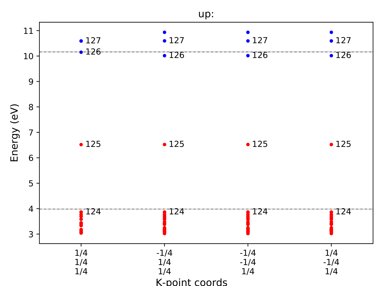 _images/eigenvalues_initial.png